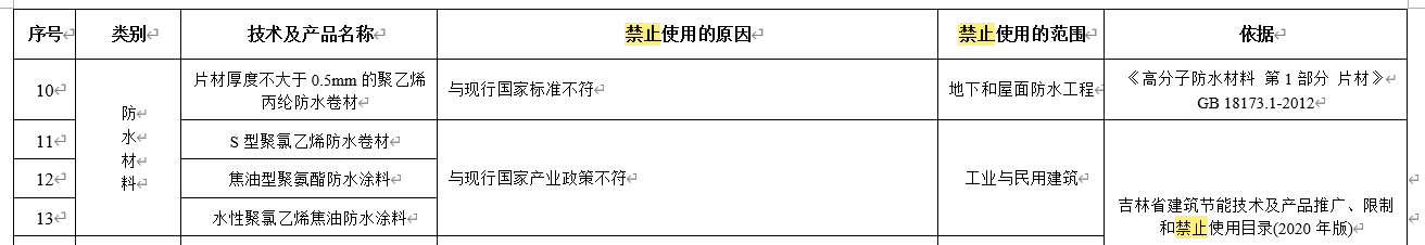 水泥基滲透結(jié)晶不得單獨(dú)用于地下防水工程，吉林公布防水材料推限禁令